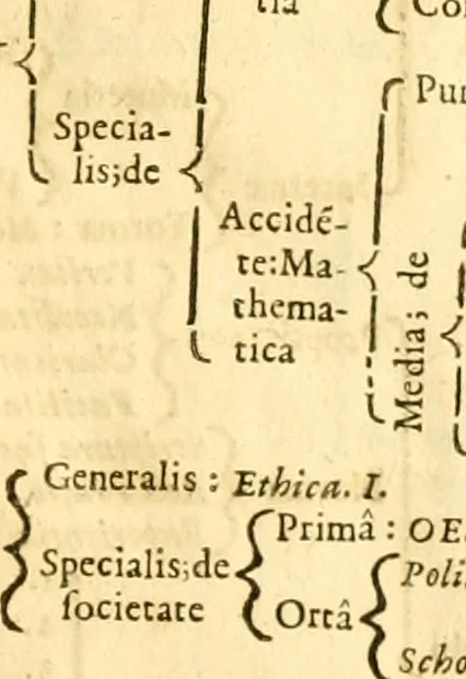An illustration from Ioan Henrici Alstedii Scientiarum omnium encyclopædiæ : tomus primus [-quartus] ..., 1649, leaf 34
