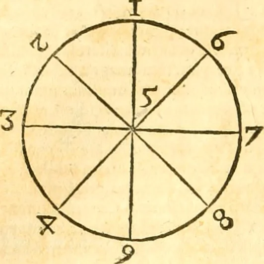 An illustration from Ioan Henrici Alstedii Scientiarum omnium encyclopædiæ : tomus primus [-quartus] ..., 1649, leaf 849