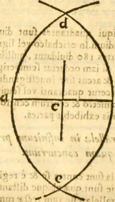 An illustration from Ioan Henrici Alstedii Scientiarum omnium encyclopædiæ : tomus primus [-quartus] ..., 1649, leaf 920
