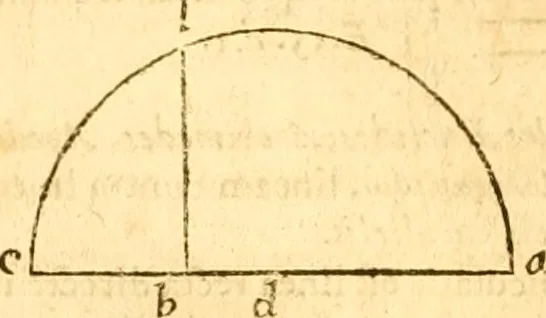 An illustration from Ioan Henrici Alstedii Scientiarum omnium encyclopædiæ : tomus primus [-quartus] ..., 1649, leaf 921