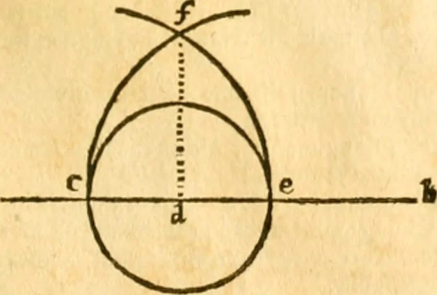 An illustration from Ioan Henrici Alstedii Scientiarum omnium encyclopædiæ : tomus primus [-quartus] ..., 1649, leaf 922
