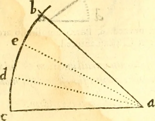 An illustration from Ioan Henrici Alstedii Scientiarum omnium encyclopædiæ : tomus primus [-quartus] ..., 1649, leaf 927