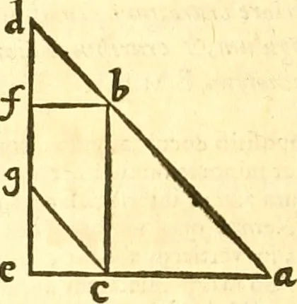 An illustration from Ioan Henrici Alstedii Scientiarum omnium encyclopædiæ : tomus primus [-quartus] ..., 1649, leaf 927