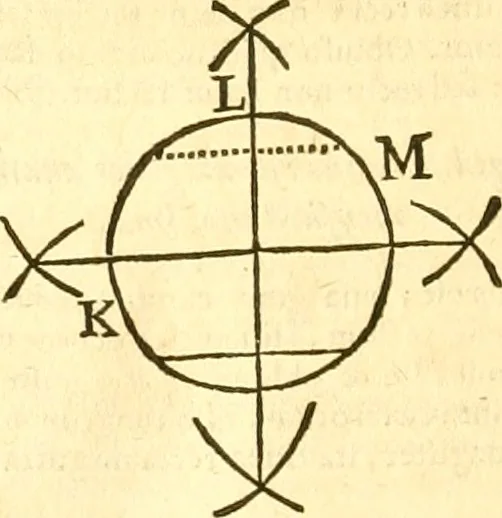An illustration from Ioan Henrici Alstedii Scientiarum omnium encyclopædiæ : tomus primus [-quartus] ..., 1649, leaf 927