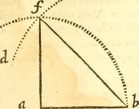 An illustration from Ioan Henrici Alstedii Scientiarum omnium encyclopædiæ : tomus primus [-quartus] ..., 1649, leaf 935