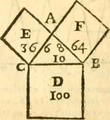 An illustration from Ioan Henrici Alstedii Scientiarum omnium encyclopædiæ : tomus primus [-quartus] ..., 1649, leaf 936