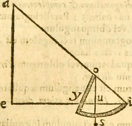 An illustration from Ioan Henrici Alstedii Scientiarum omnium encyclopædiæ : tomus primus [-quartus] ..., 1649, leaf 938