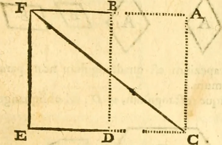 An illustration from Ioan Henrici Alstedii Scientiarum omnium encyclopædiæ : tomus primus [-quartus] ..., 1649, leaf 938