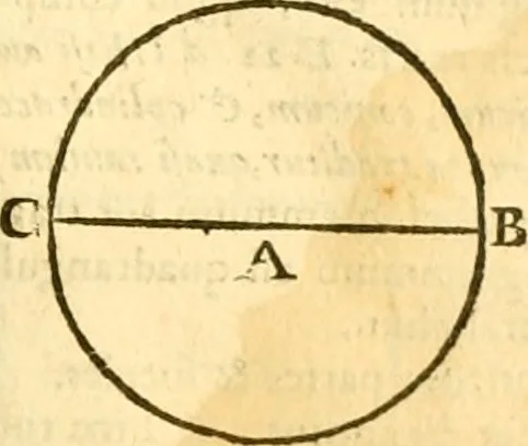 An illustration from Ioan Henrici Alstedii Scientiarum omnium encyclopædiæ : tomus primus [-quartus] ..., 1649, leaf 938