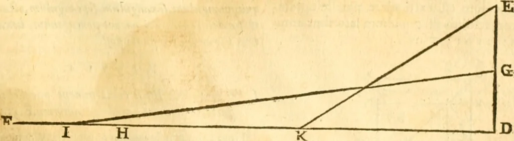 An illustration from Ioan Henrici Alstedii Scientiarum omnium encyclopædiæ : tomus primus [-quartus] ..., 1649, leaf 938