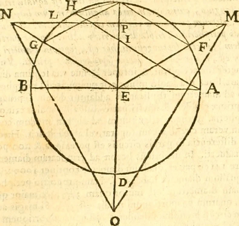 An illustration from Ioan Henrici Alstedii Scientiarum omnium encyclopædiæ : tomus primus [-quartus] ..., 1649, leaf 939