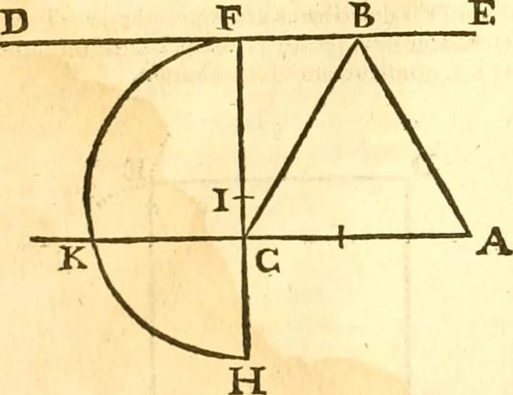 An illustration from Ioan Henrici Alstedii Scientiarum omnium encyclopædiæ : tomus primus [-quartus] ..., 1649, leaf 941