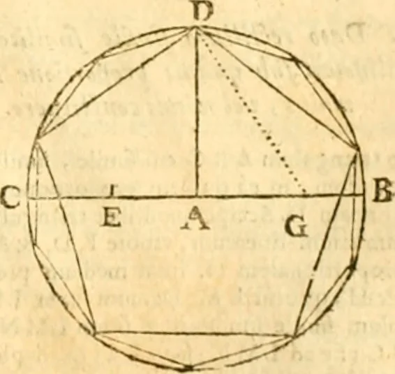 An illustration from Ioan Henrici Alstedii Scientiarum omnium encyclopædiæ : tomus primus [-quartus] ..., 1649, leaf 944