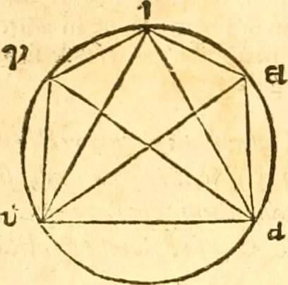 An illustration from Ioan Henrici Alstedii Scientiarum omnium encyclopædiæ : tomus primus [-quartus] ..., 1649, leaf 945