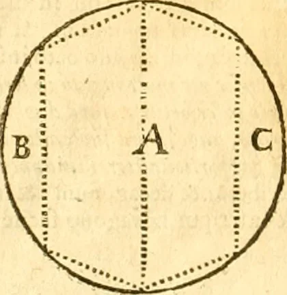 An illustration from Ioan Henrici Alstedii Scientiarum omnium encyclopædiæ : tomus primus [-quartus] ..., 1649, leaf 945