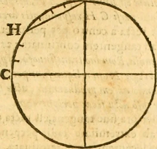An illustration from Ioan Henrici Alstedii Scientiarum omnium encyclopædiæ : tomus primus [-quartus] ..., 1649, leaf 946