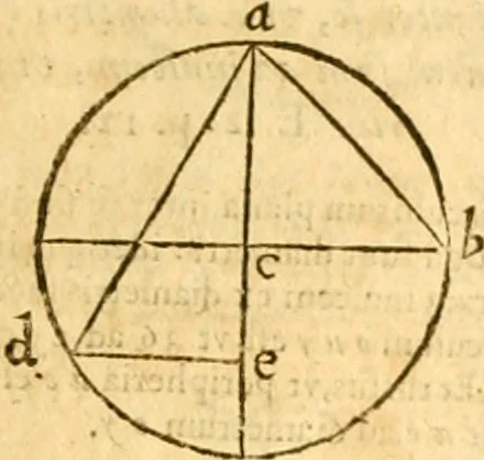 An illustration from Ioan Henrici Alstedii Scientiarum omnium encyclopædiæ : tomus primus [-quartus] ..., 1649, leaf 948