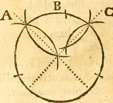An illustration from Ioan Henrici Alstedii Scientiarum omnium encyclopædiæ : tomus primus [-quartus] ..., 1649, leaf 949