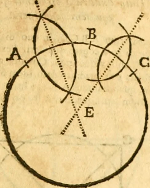 An illustration from Ioan Henrici Alstedii Scientiarum omnium encyclopædiæ : tomus primus [-quartus] ..., 1649, leaf 950