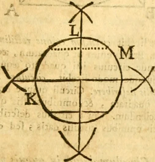 An illustration from Ioan Henrici Alstedii Scientiarum omnium encyclopædiæ : tomus primus [-quartus] ..., 1649, leaf 950