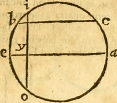 An illustration from Ioan Henrici Alstedii Scientiarum omnium encyclopædiæ : tomus primus [-quartus] ..., 1649, leaf 950