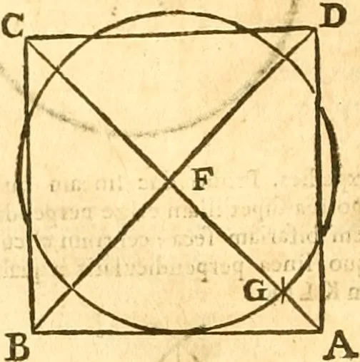 An illustration from Ioan Henrici Alstedii Scientiarum omnium encyclopædiæ : tomus primus [-quartus] ..., 1649, leaf 951