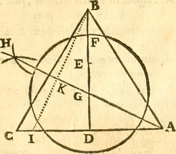 An illustration from Ioan Henrici Alstedii Scientiarum omnium encyclopædiæ : tomus primus [-quartus] ..., 1649, leaf 951