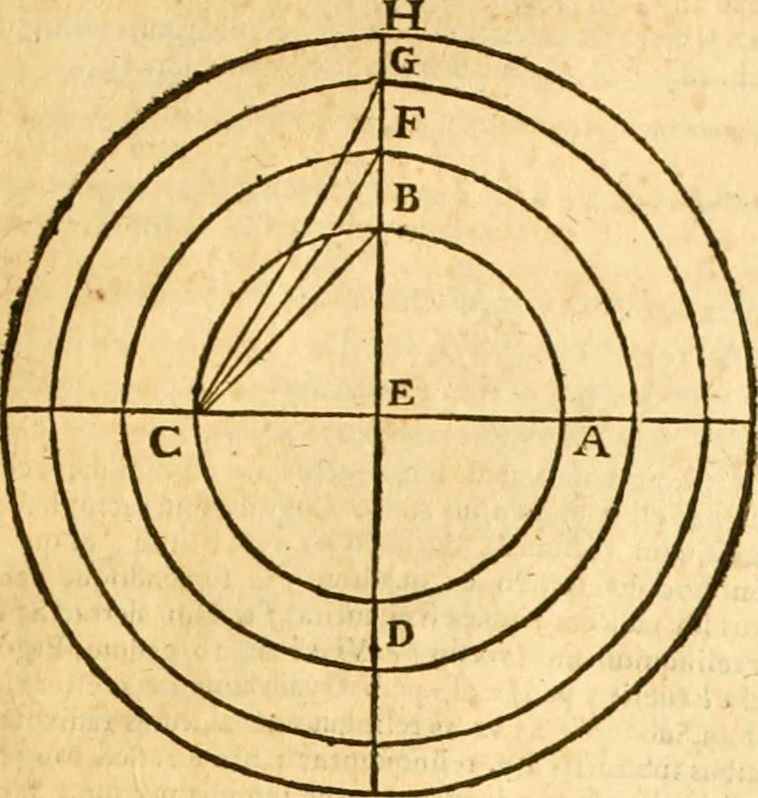 An illustration from Ioan Henrici Alstedii Scientiarum omnium encyclopædiæ : tomus primus [-quartus] ..., 1649, leaf 952