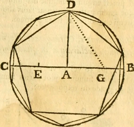 An illustration from Ioan Henrici Alstedii Scientiarum omnium encyclopædiæ : tomus primus [-quartus] ..., 1649, leaf 952