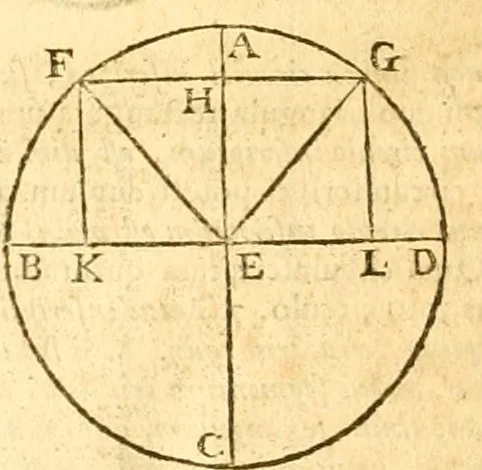 An illustration from Ioan Henrici Alstedii Scientiarum omnium encyclopædiæ : tomus primus [-quartus] ..., 1649, leaf 953
