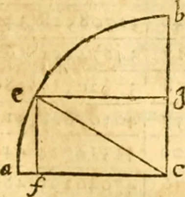 An illustration from Ioan Henrici Alstedii Scientiarum omnium encyclopædiæ : tomus primus [-quartus] ..., 1649, leaf 954