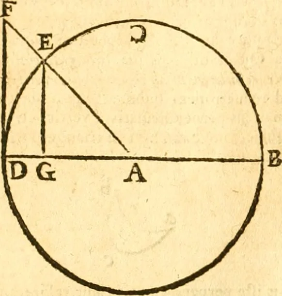 An illustration from Ioan Henrici Alstedii Scientiarum omnium encyclopædiæ : tomus primus [-quartus] ..., 1649, leaf 957