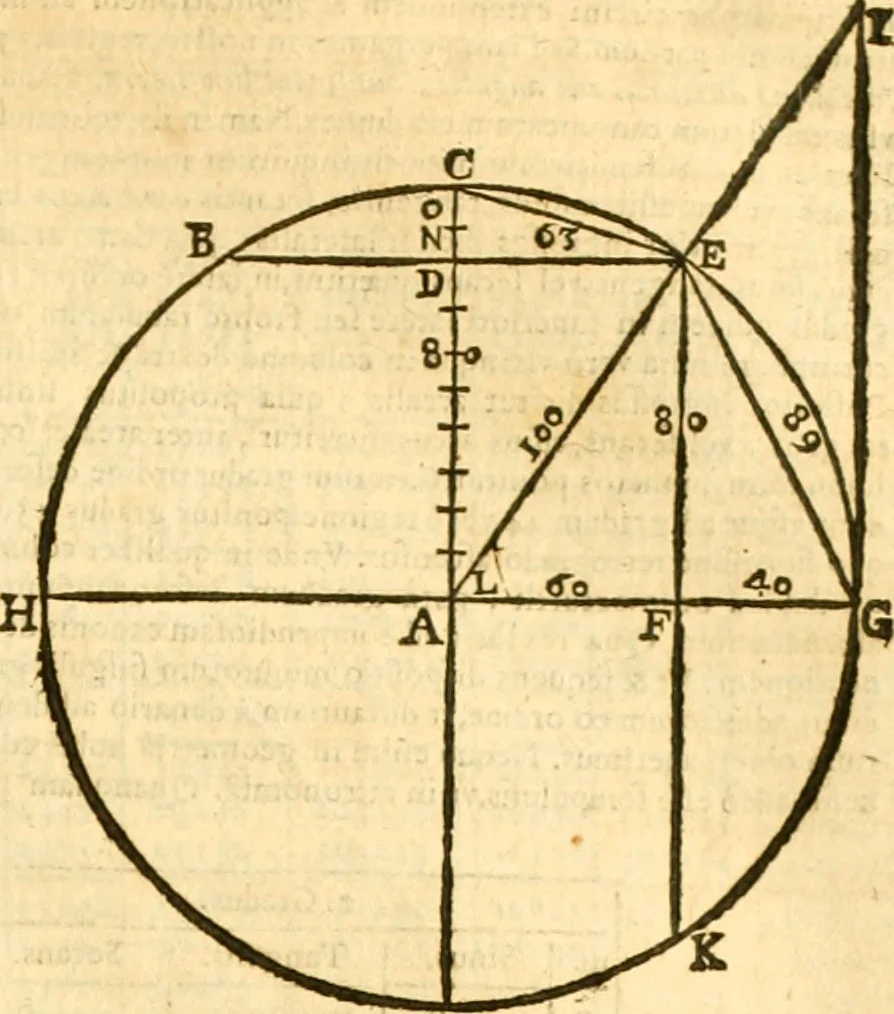 An illustration from Ioan Henrici Alstedii Scientiarum omnium encyclopædiæ : tomus primus [-quartus] ..., 1649, leaf 958