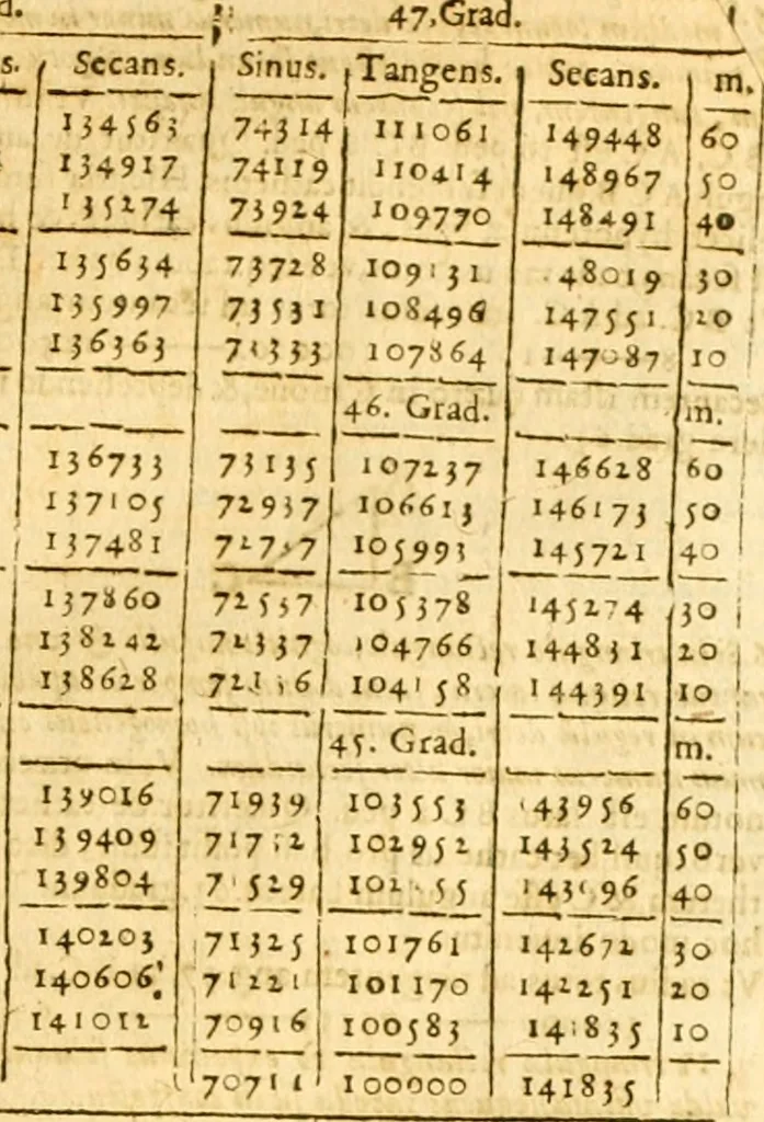 An illustration from Ioan Henrici Alstedii Scientiarum omnium encyclopædiæ : tomus primus [-quartus] ..., 1649, leaf 962