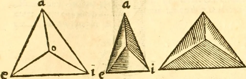 An illustration from Ioan Henrici Alstedii Scientiarum omnium encyclopædiæ : tomus primus [-quartus] ..., 1649, leaf 965