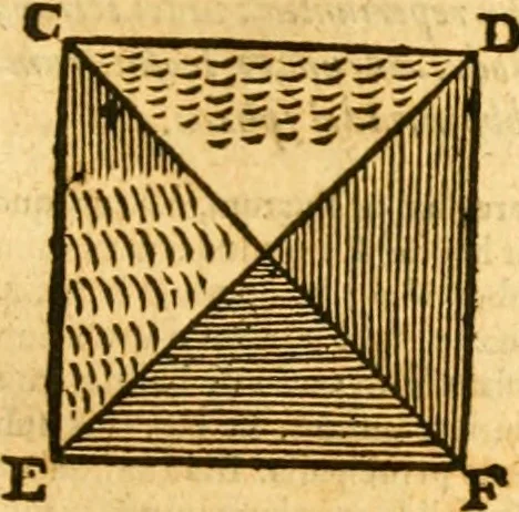 An illustration from Ioan Henrici Alstedii Scientiarum omnium encyclopædiæ : tomus primus [-quartus] ..., 1649, leaf 966