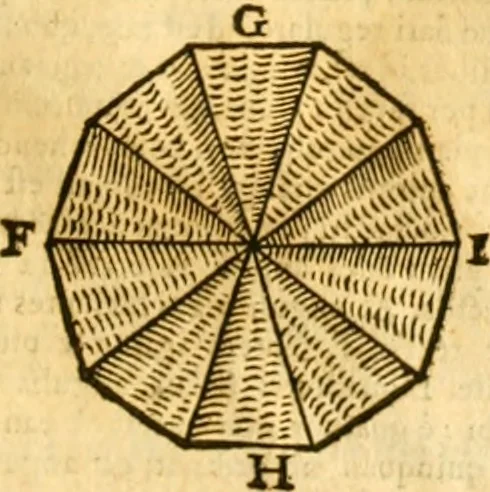 An illustration from Ioan Henrici Alstedii Scientiarum omnium encyclopædiæ : tomus primus [-quartus] ..., 1649, leaf 966