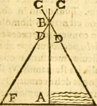 An illustration from Ioan Henrici Alstedii Scientiarum omnium encyclopædiæ : tomus primus [-quartus] ..., 1649, leaf 974