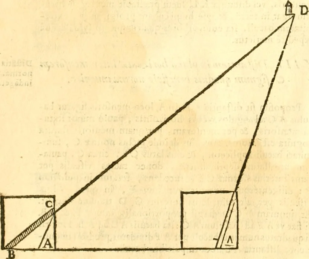 An illustration from Ioan Henrici Alstedii Scientiarum omnium encyclopædiæ : tomus primus [-quartus] ..., 1649, leaf 975