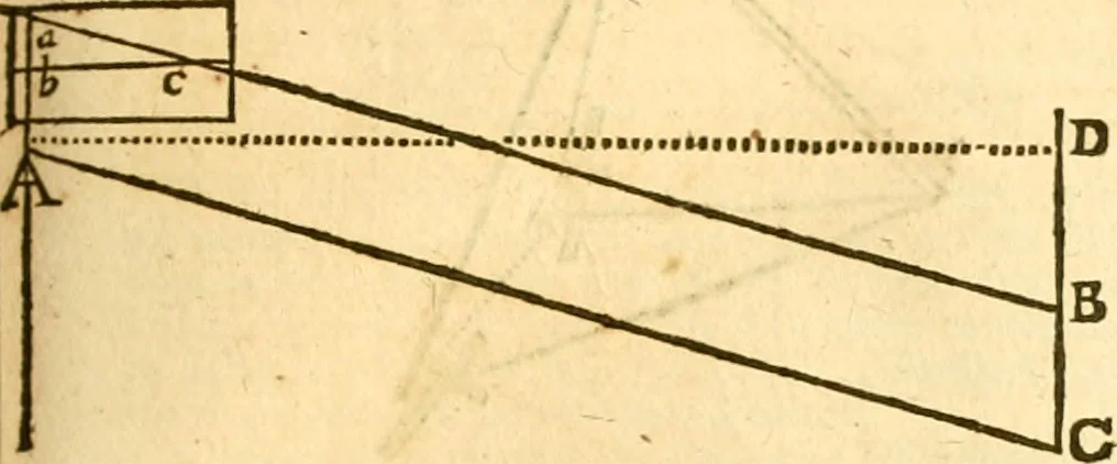 An illustration from Ioan Henrici Alstedii Scientiarum omnium encyclopædiæ : tomus primus [-quartus] ..., 1649, leaf 976