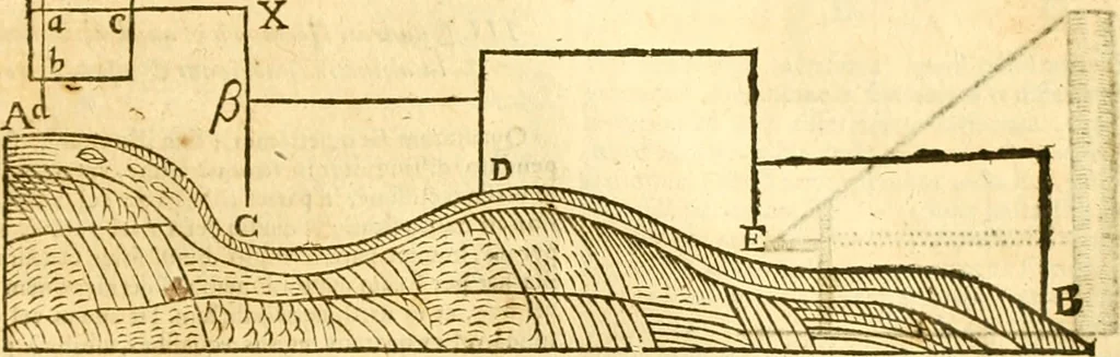 An illustration from Ioan Henrici Alstedii Scientiarum omnium encyclopædiæ : tomus primus [-quartus] ..., 1649, leaf 976