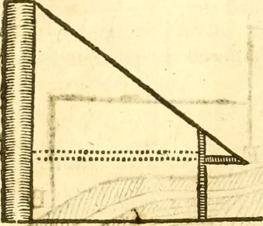 An illustration from Ioan Henrici Alstedii Scientiarum omnium encyclopædiæ : tomus primus [-quartus] ..., 1649, leaf 977