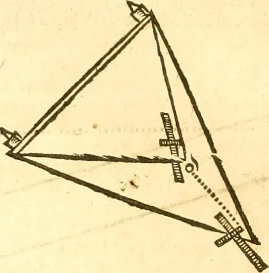 An illustration from Ioan Henrici Alstedii Scientiarum omnium encyclopædiæ : tomus primus [-quartus] ..., 1649, leaf 977