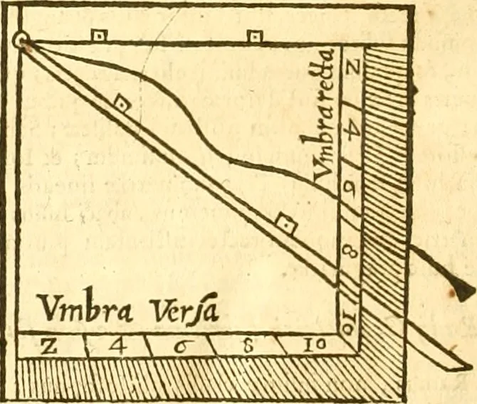 An illustration from Ioan Henrici Alstedii Scientiarum omnium encyclopædiæ : tomus primus [-quartus] ..., 1649, leaf 977
