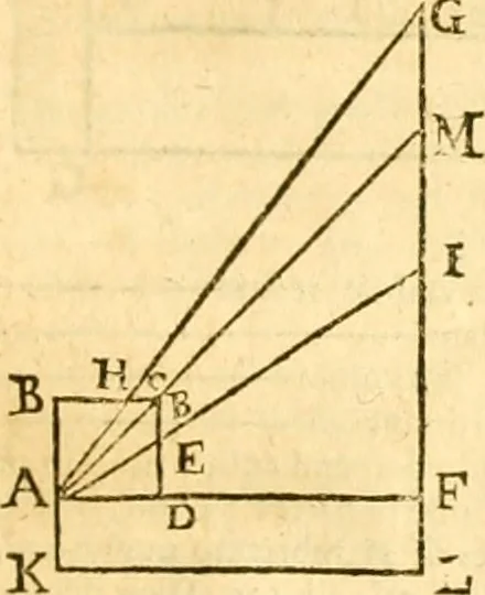 An illustration from Ioan Henrici Alstedii Scientiarum omnium encyclopædiæ : tomus primus [-quartus] ..., 1649, leaf 978
