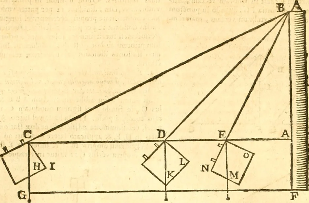 An illustration from Ioan Henrici Alstedii Scientiarum omnium encyclopædiæ : tomus primus [-quartus] ..., 1649, leaf 979