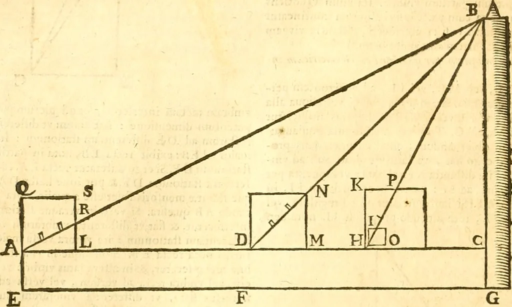 An illustration from Ioan Henrici Alstedii Scientiarum omnium encyclopædiæ : tomus primus [-quartus] ..., 1649, leaf 979
