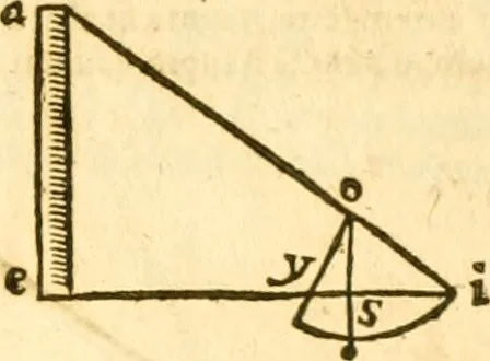 An illustration from Ioan Henrici Alstedii Scientiarum omnium encyclopædiæ : tomus primus [-quartus] ..., 1649, leaf 980