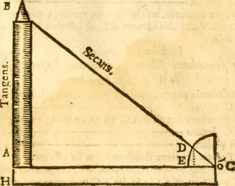 An illustration from Ioan Henrici Alstedii Scientiarum omnium encyclopædiæ : tomus primus [-quartus] ..., 1649, leaf 980