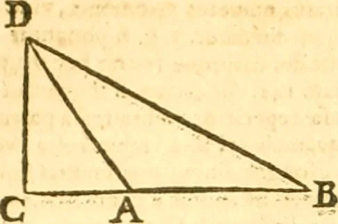 An illustration from Ioan Henrici Alstedii Scientiarum omnium encyclopædiæ : tomus primus [-quartus] ..., 1649, leaf 981